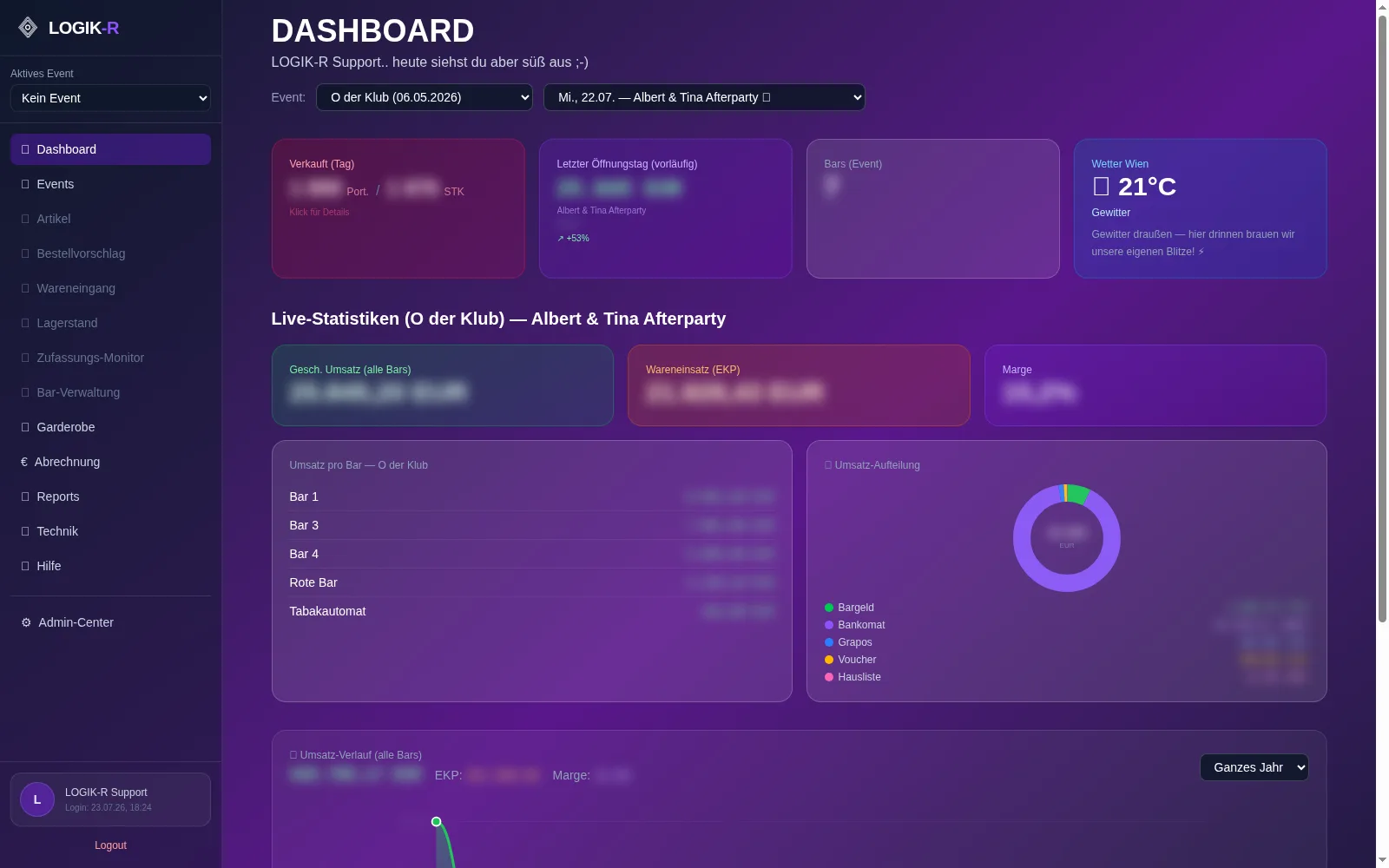 LOGIK-R Dashboard mit Live-Umsatzdaten